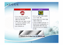 Circuit city 와 Best buy 서킷시티와 베스트바이의 경영전략 비교 및 분석-3