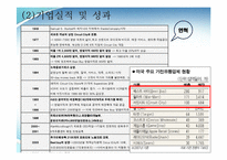 Circuit city 와 Best buy 서킷시티와 베스트바이의 경영전략 비교 및 분석-9