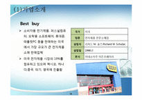 Circuit city 와 Best buy 서킷시티와 베스트바이의 경영전략 비교 및 분석-12