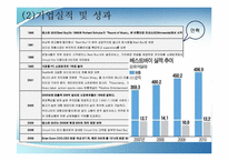 Circuit city 와 Best buy 서킷시티와 베스트바이의 경영전략 비교 및 분석-13