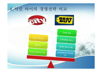 Circuit city 와 Best buy 서킷시티와 베스트바이의 경영전략 비교 및 분석-18