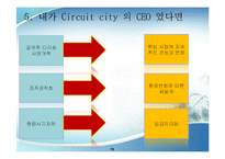 Circuit city 와 Best buy 서킷시티와 베스트바이의 경영전략 비교 및 분석-19