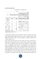 SK와이번즈 마케팅 분석 및 전략-11