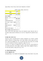 SK와이번즈 마케팅 분석 및 전략-12