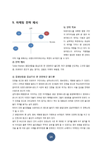 SK와이번즈 마케팅 분석 및 전략-14