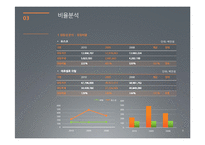 POSCO 포스코 경영분석-9