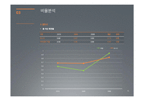POSCO 포스코 경영분석-15