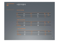 POSCO 포스코 경영분석-17