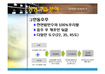 [마케팅] 정헌배 인삼주가 Off-line 촉진관리-11