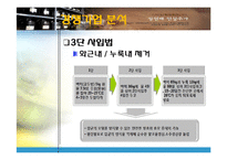 [마케팅] 정헌배 인삼주가 Off-line 촉진관리-12