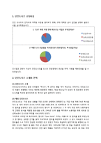 해외글로벌 기업 조사 -던킨도너츠-2