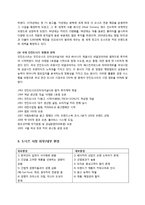 해외글로벌 기업 조사 -던킨도너츠-3