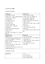 해외글로벌 기업 조사 -던킨도너츠-4