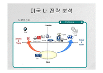 [전략경영] 현대자동차 미국 마케팅전략-9
