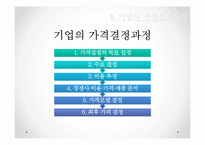 [마케팅] 기업의 가격결정과정-5