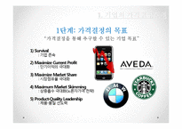 [마케팅] 기업의 가격결정과정-6
