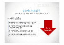 [마케팅] 기업의 가격결정과정-8