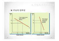 [마케팅] 기업의 가격결정과정-10