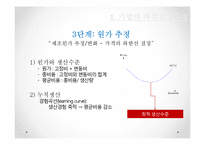 [마케팅] 기업의 가격결정과정-11