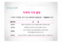 [마케팅] 기업의 가격결정과정-20
