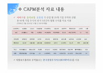 [재무관리] CAPM 실증분석-5