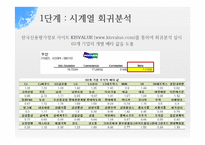 [재무관리] CAPM 실증분석-6