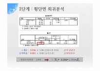 [재무관리] CAPM 실증분석-8
