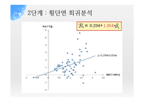 [재무관리] CAPM 실증분석-9