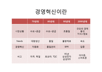 [인적자원관리] 삼성의 인사제도 혁신-3