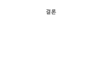 [인적자원관리] 삼성의 인사제도 혁신-20