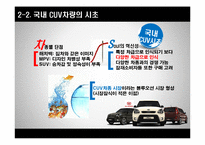 [마케팅] 기아자동차 쏘울 SOUL의 혁신적인 제품전략-7