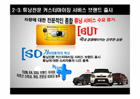 [마케팅] 기아자동차 쏘울 SOUL의 혁신적인 제품전략-8