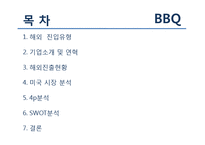 [국제경영] BBQ 비비큐 미국시장 진출 분석-2