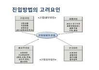[국제경영] BBQ 비비큐 미국시장 진출 분석-3