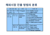 [국제경영] BBQ 비비큐 미국시장 진출 분석-4