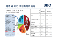 [국제경영] BBQ 비비큐 미국시장 진출 분석-15