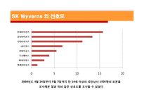 SK와이번즈 마케팅 분석 및 전략-5