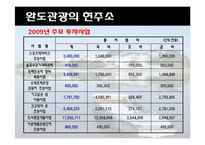 [관광답사 기획안] 완도-5