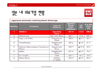 [다국적기업경영론] 유니클로의 글로벌 전략과 핵심전략-12