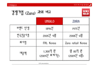 [다국적기업경영론] 유니클로의 글로벌 전략과 핵심전략-15