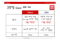 [다국적기업경영론] 유니클로의 글로벌 전략과 핵심전략-16