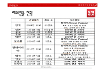 [다국적기업경영론] 유니클로의 글로벌 전략과 핵심전략-18