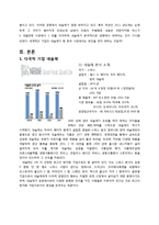 [국제경영] 한국 네슬레 Nestle Korea의 현지화 전략-4