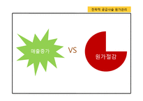 전략적 공급사슬 원가관리-3