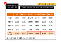 전략적 공급사슬 원가관리-4