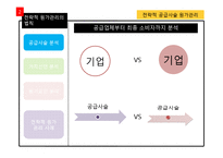 전략적 공급사슬 원가관리-6