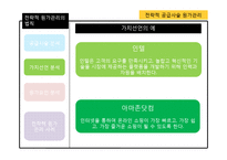 전략적 공급사슬 원가관리-9