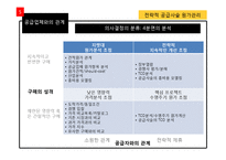 전략적 공급사슬 원가관리-15