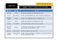전략적 공급사슬 원가관리-16