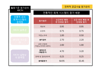 전략적 공급사슬 원가관리-18